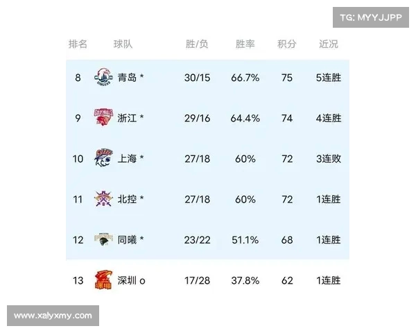 2025年NBA东部排名更新，强队竞争激烈季后赛形势扑朔迷离