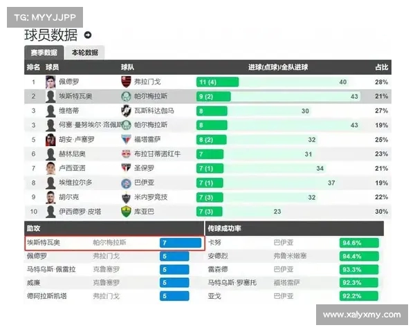 西甲赛季助攻榜前十球员表现分析与排名更新 西甲赛季助攻榜前十球员表现分析与排名更新