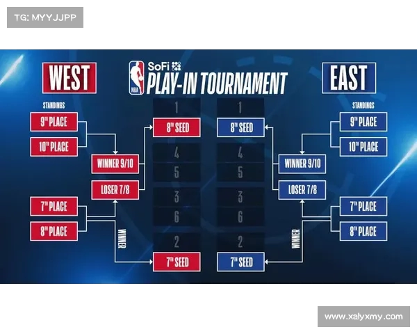 2025年NBA东部排名更新,强队竞争激烈季后赛形势扑朔迷离 2025年NBA东部排名更新,强队竞争激烈季后赛形势扑朔迷离
